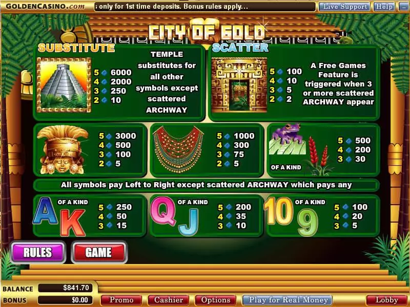 City of Gold WGS Technology Slot Info and Rules