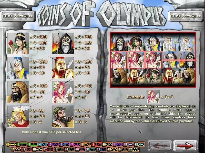 Coins of Olympus Rival Slot Info and Rules