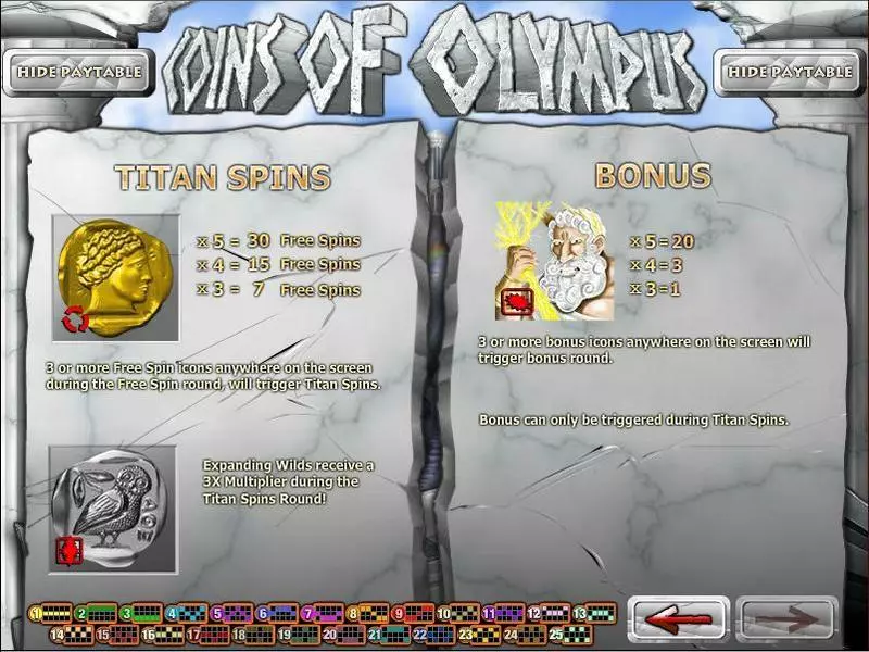Coins of Olympus Rival Slot Info and Rules