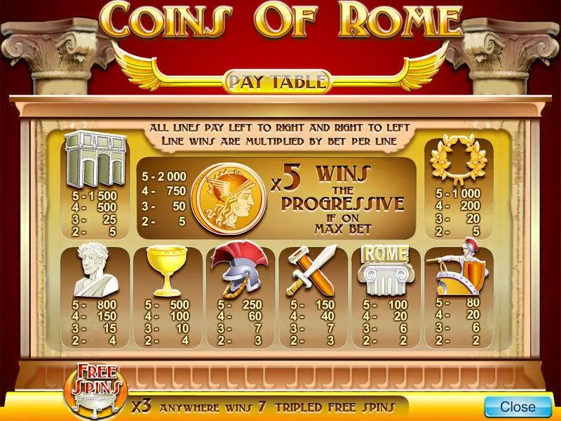 Coins Of Rome Byworth Slot Info and Rules