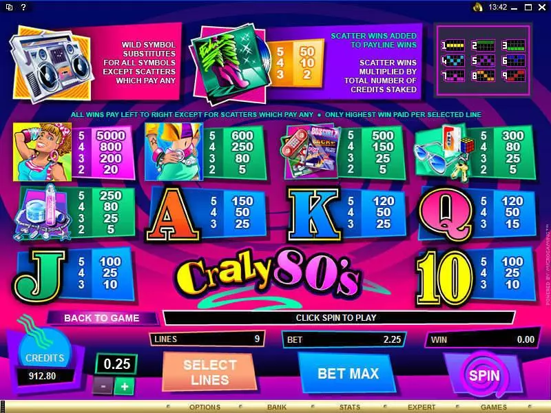 Crazy 80s Microgaming Slot Info and Rules