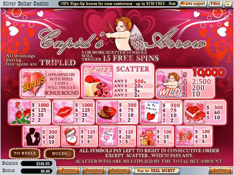 Cupid's Arrow WGS Technology Slot Info and Rules