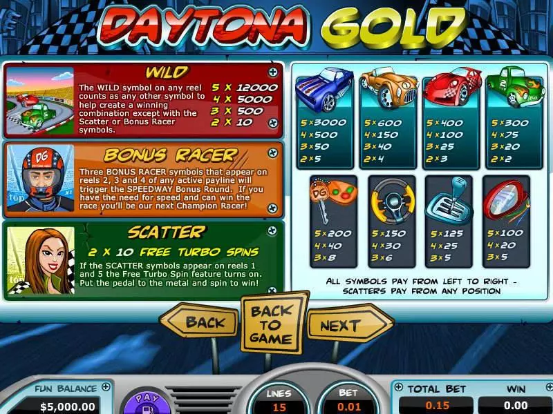 Daytona Gold Topgame Slot Info and Rules