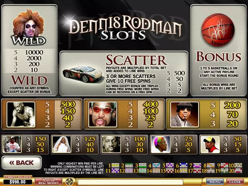 Dennis Rodman PlayTech Slot Info and Rules