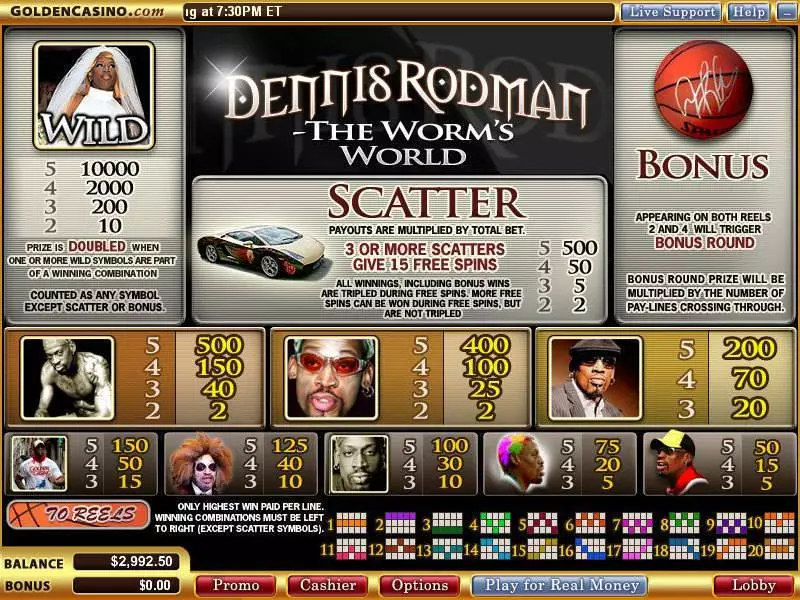 Dennis Rodman - The Worm's World Vegas Technology Slot Info and Rules