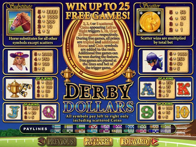 Derby Dollars RTG Slot Info and Rules