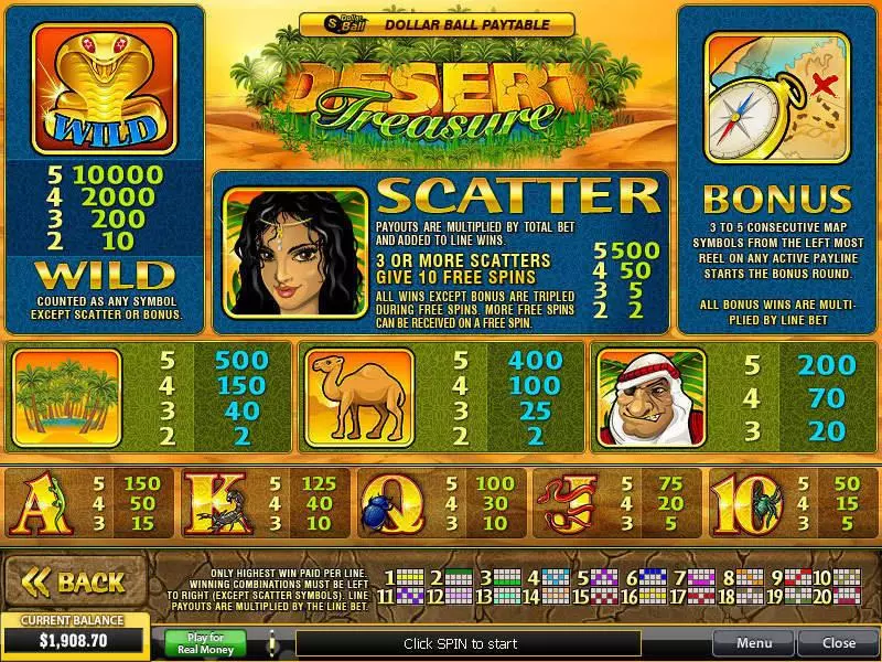 Desert Treasure PlayTech Slot Info and Rules