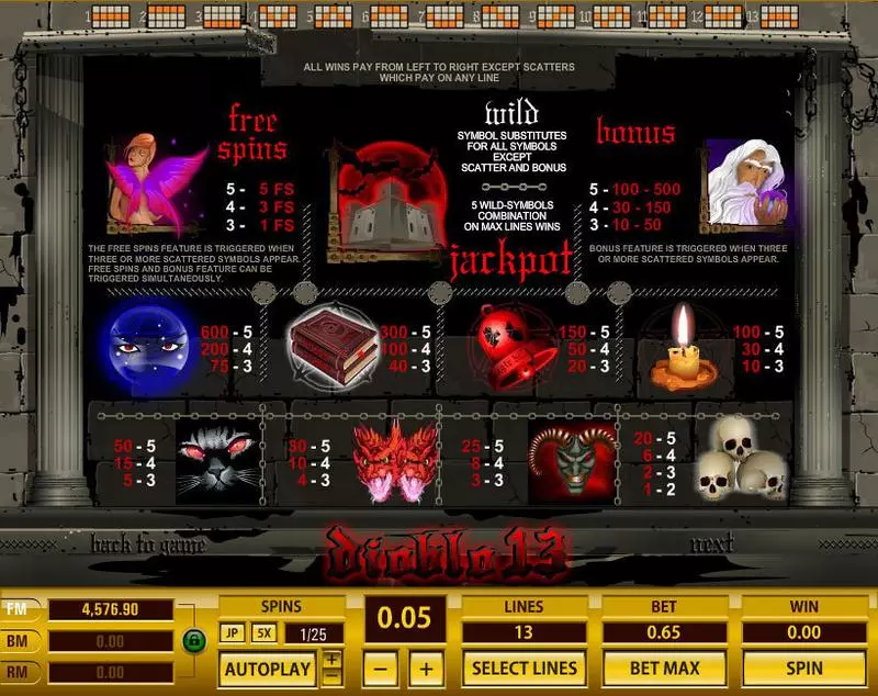 Diablo 13 Topgame Slot Info and Rules