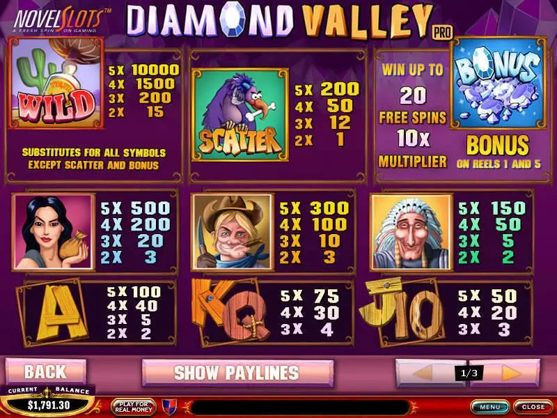 Diamond Valley Pro PlayTech Slot Info and Rules