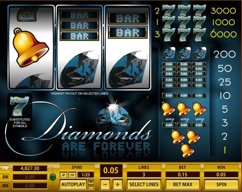 Diamonds are Forever Topgame Slot Main Screen Reels