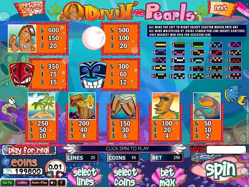 Divin' For Pearls Wizard Gaming Slot Info and Rules
