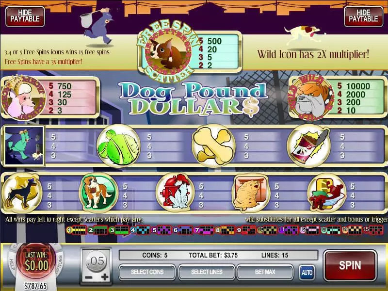 Dog Pound Dollars Rival Slot Info and Rules