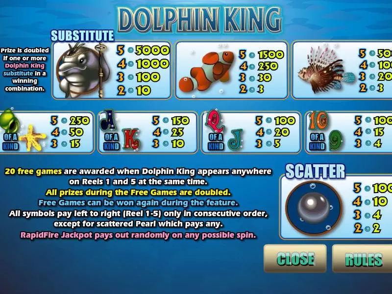 Dolphin King CryptoLogic Slot Info and Rules