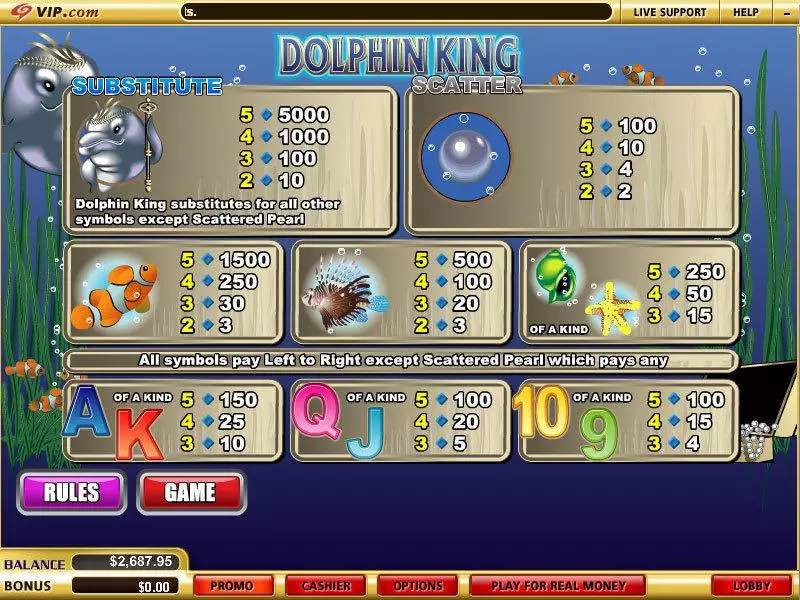 Dolphin King WGS Technology Slot Info and Rules