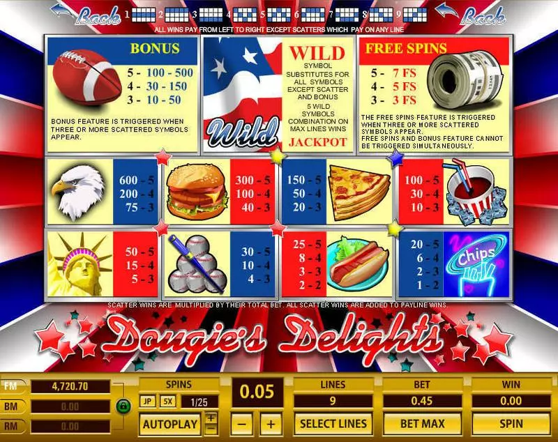 Douguie's Delights Topgame Slot Info and Rules