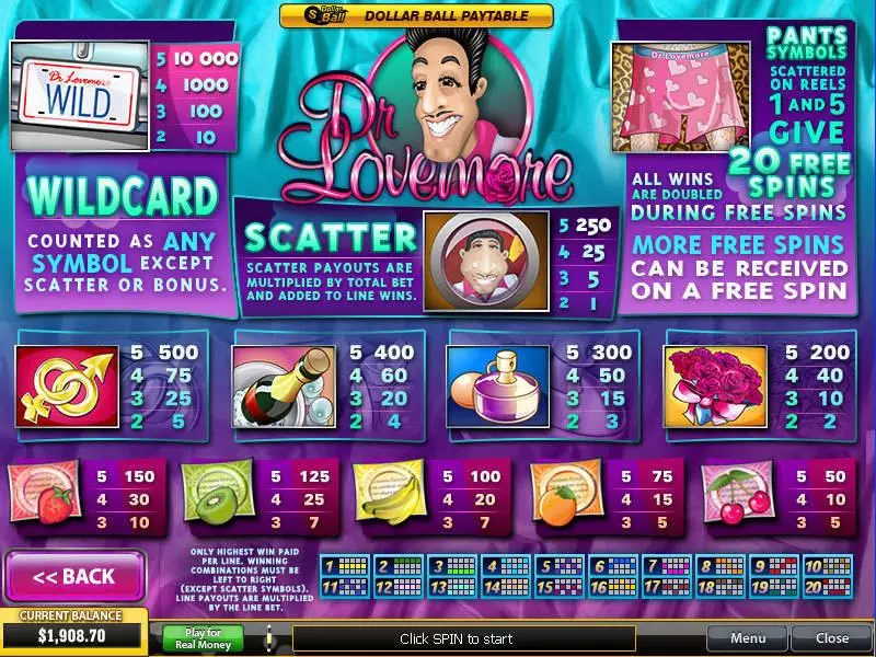 Dr Lovemore PlayTech Slot Info and Rules
