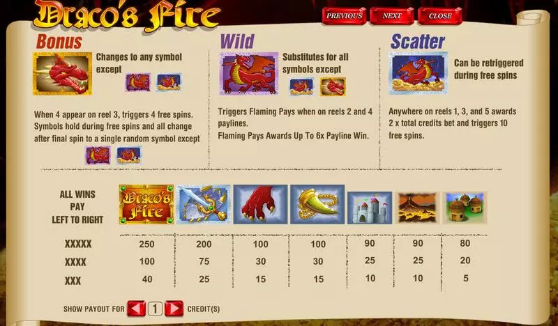 Draco's Fire Amaya Slot Info and Rules