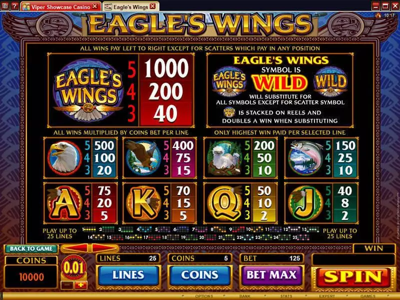 Eagle's Wings Microgaming Slot Info and Rules