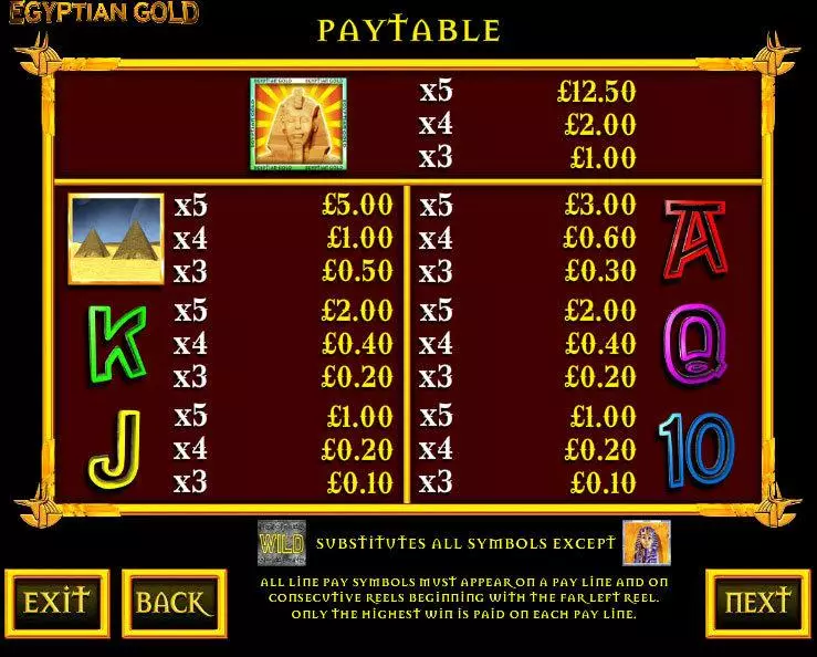 Egyptian Gold Games Warehouse Slot Info and Rules