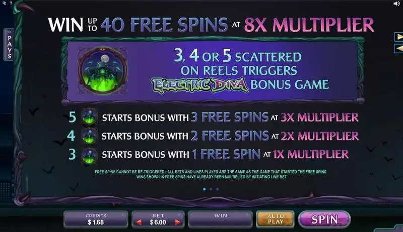 Electric Diva Microgaming Slot Info and Rules