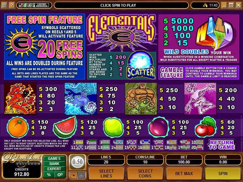 Elementals Microgaming Slot Info and Rules