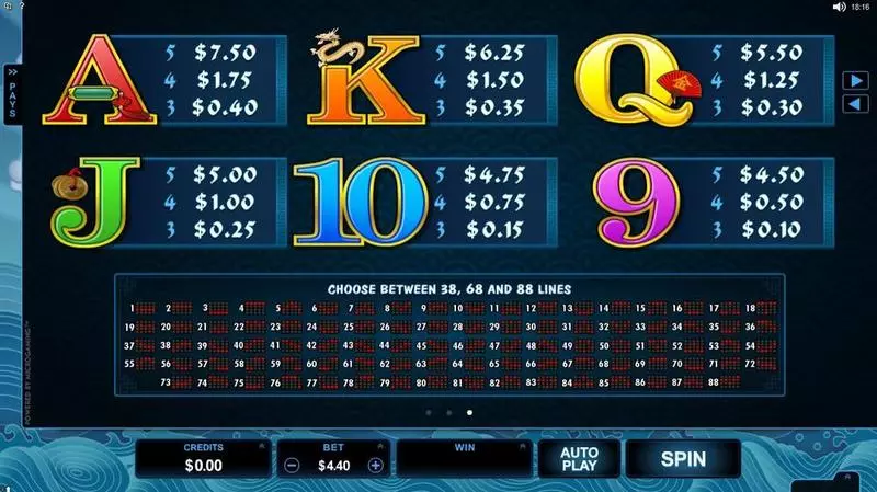 Emperor of the Sea Microgaming Slot Info and Rules