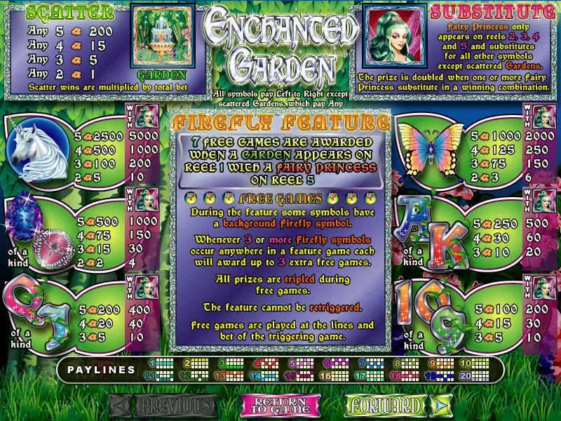 Enchanted Garden RTG Slot Info and Rules