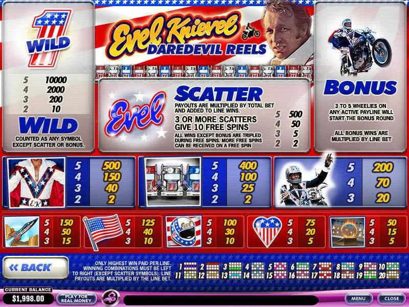 Evel Knievel Daredevil Reels PlayTech Slot Info and Rules