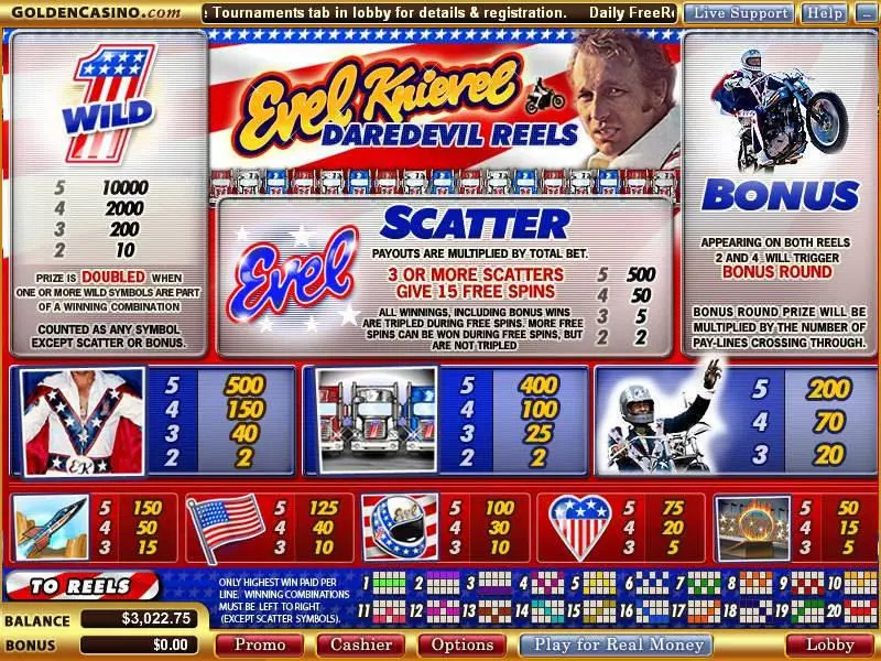 Evel Knievel - The Stunt Master Vegas Technology Slot Info and Rules