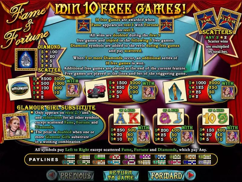 Fame and Fortune RTG Slot Info and Rules