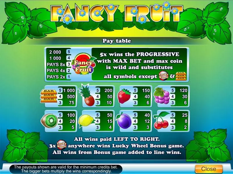 Fancy Fruit Byworth Slot Info and Rules