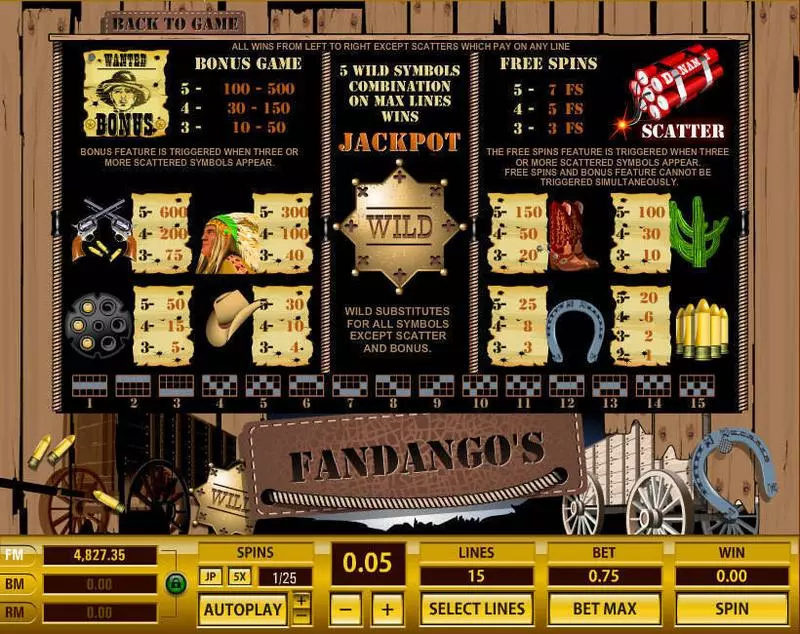 Fandango's 15 Lines Topgame Slot Info and Rules