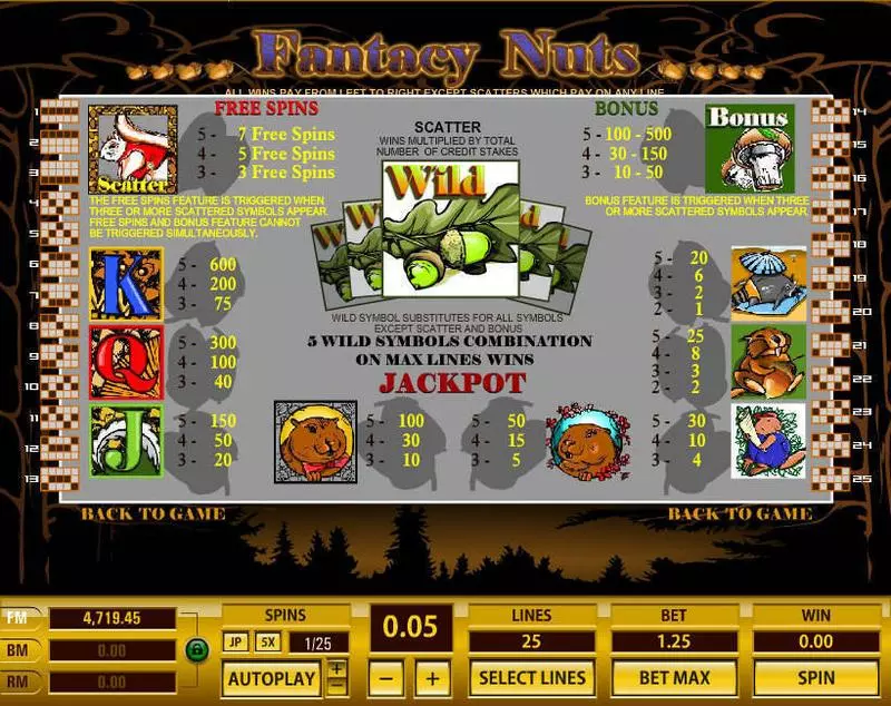 Fantacy Nuts Topgame Slot Info and Rules