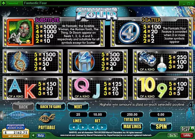 Fantastic Four 888 Slot Info and Rules