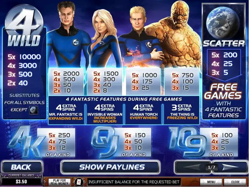 Fantastic Four PlayTech Slot Info and Rules