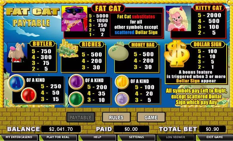 Fat Cat CryptoLogic Slot Info and Rules