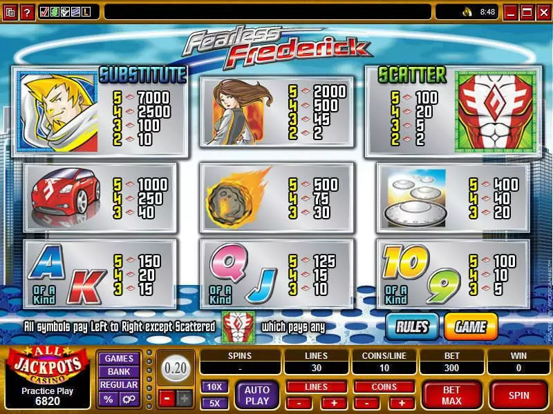 Fearless Frederick Microgaming Slot Info and Rules