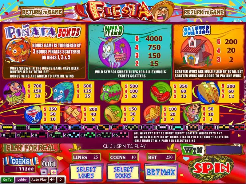 Fiesta Wizard Gaming Slot Info and Rules