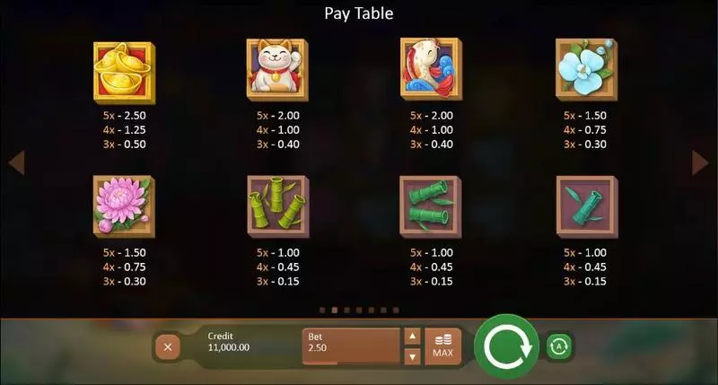 Fireworks Master Playson Slot Paytable