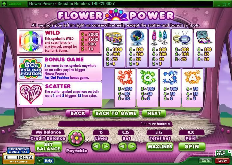 Flower Power 888 Slot Info and Rules