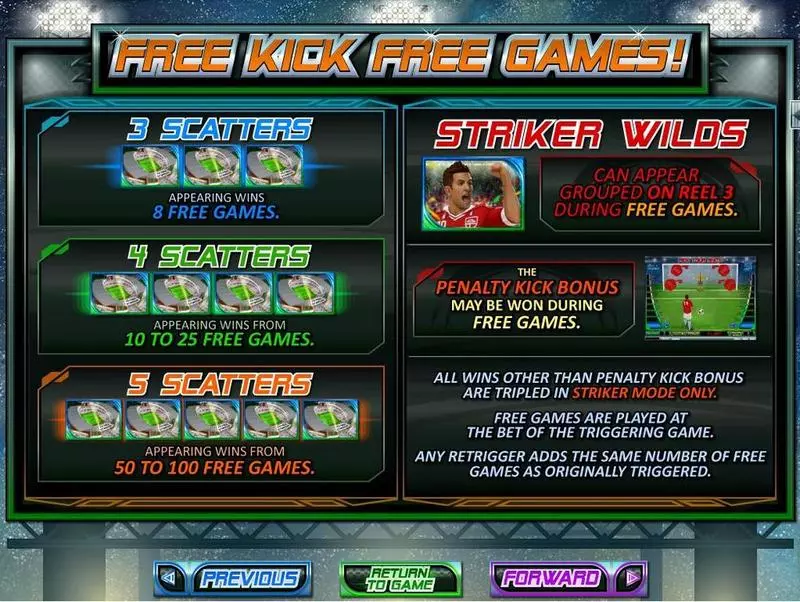 Football Frenzy RTG Slot Info and Rules