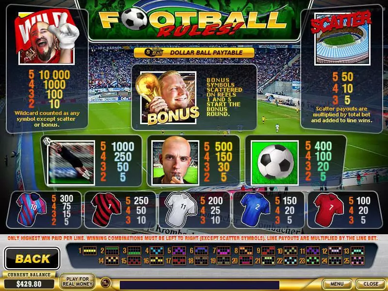 Football Rules! PlayTech Slot Info and Rules
