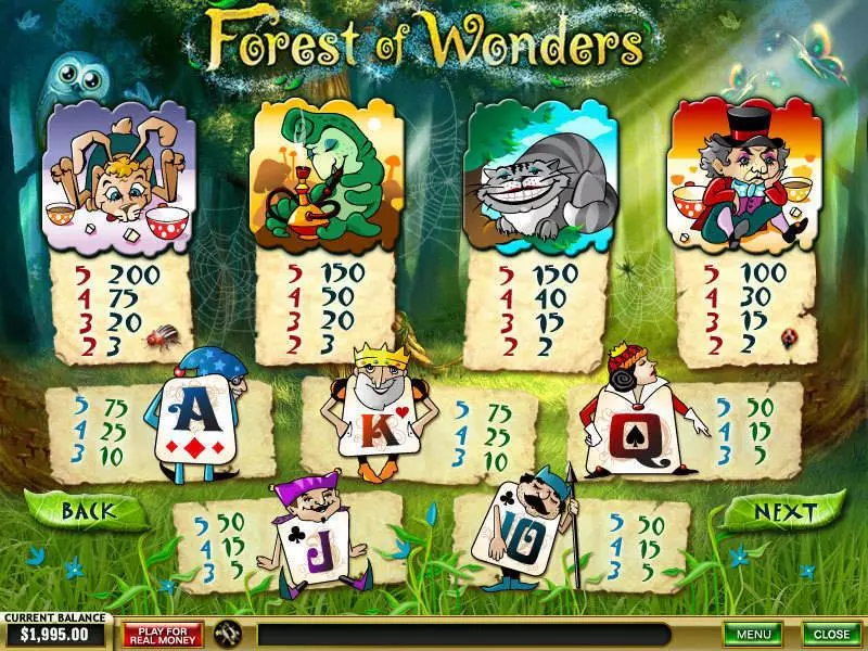 Forest of Wonders PlayTech Slot Info and Rules