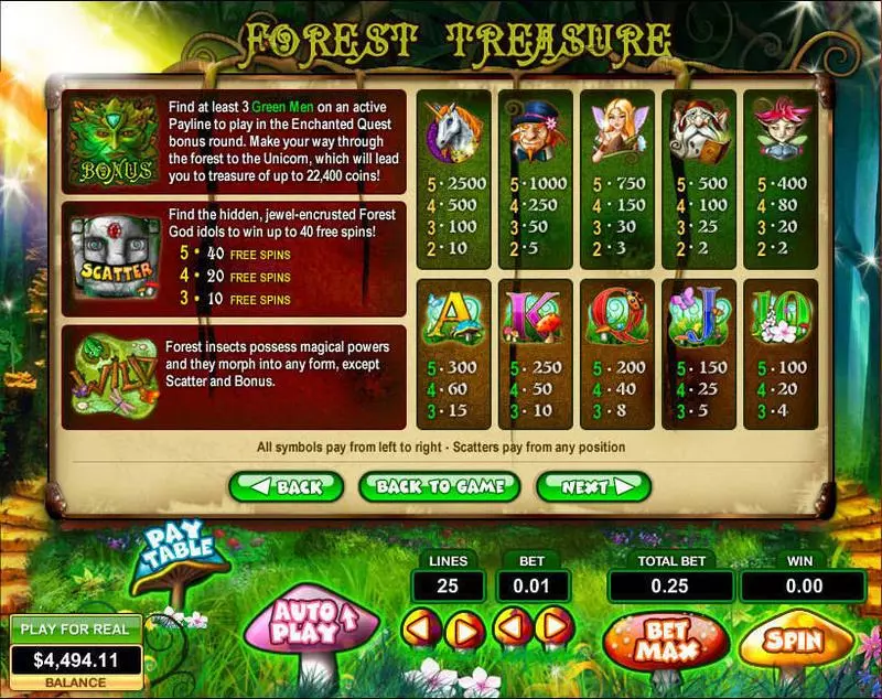 Forest Treasure Topgame Slot Info and Rules