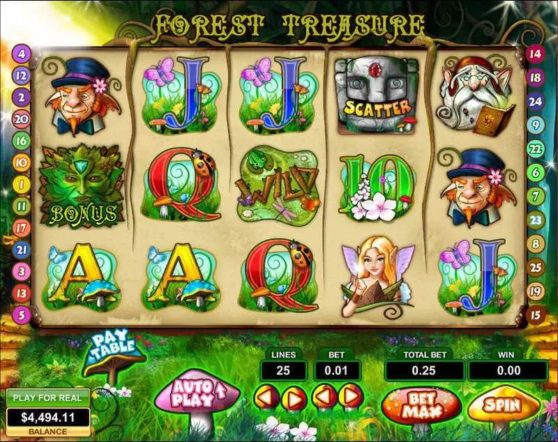 Forest Treasure Topgame Slot Main Screen Reels