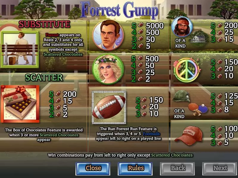 Forrest Gump CryptoLogic Slot Info and Rules