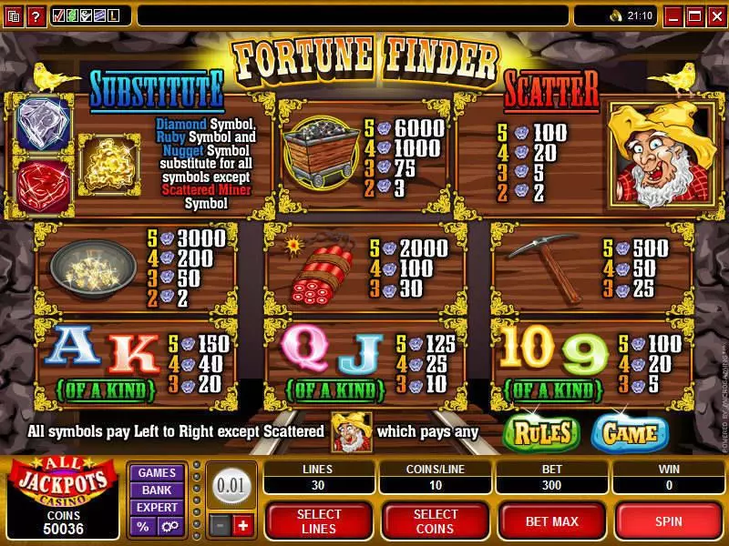 Fortune Finder Microgaming Slot Info and Rules
