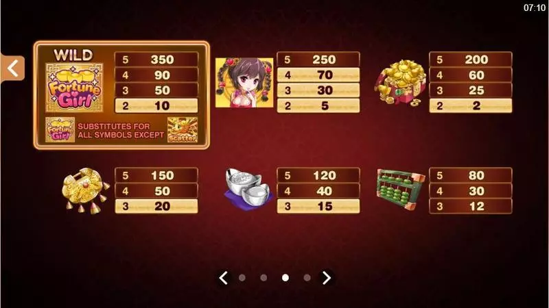 Fortune Girl Microgaming Slot Info and Rules