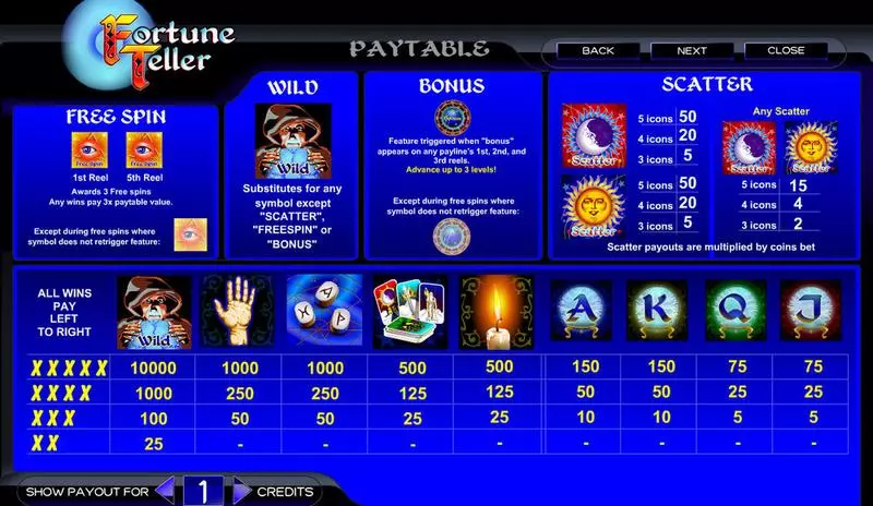 Fortune Teller Amaya Slot Info and Rules