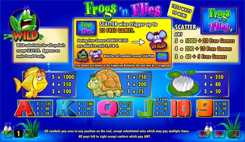 Frogs 'n Flies Amaya Slot Info and Rules